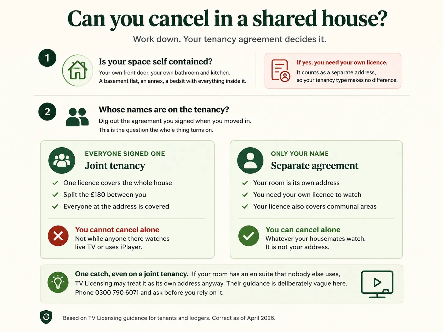 TV licence rules for shared houses